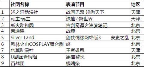 Cj Cosplay嘉年华北京赛&ComiQ动漫展决战在即